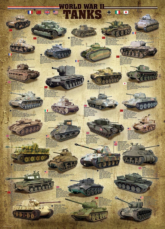 World War II Tanks