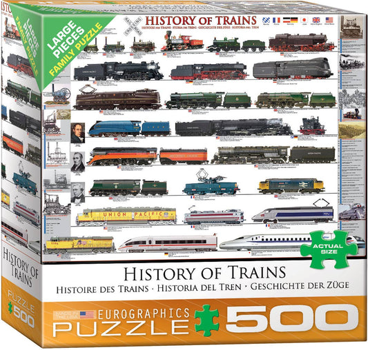 History of Trains