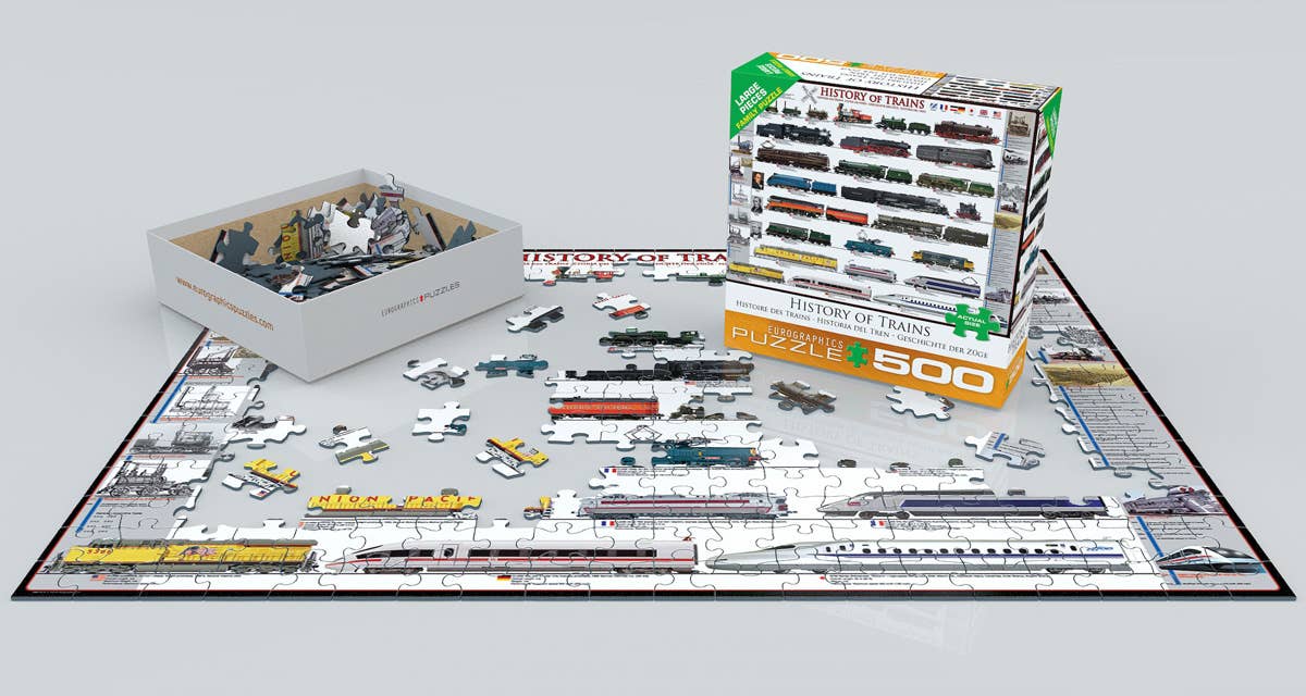 History of Trains